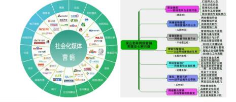 河池SEO公司注重网络营销中的企业定位