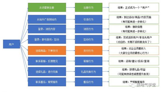 32 用户行为分析，就该这么做！