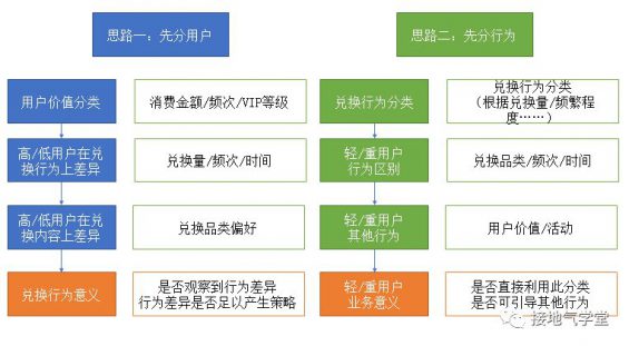 37 用户行为分析，就该这么做！