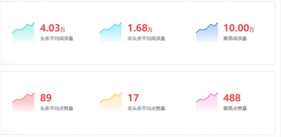 92 公众号接一条广告收多少钱？我做了份调研，结果是...