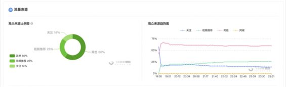 182 月销5000万，(品牌网站开发)，利润4000万的“抖音减肥直播”，怎么玩？