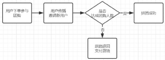 653 裂变活动策划方案！摊牌了！