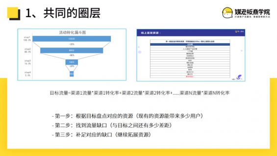 5 想要你的裂变成功率翻倍，这3个核心思路一定要知道！