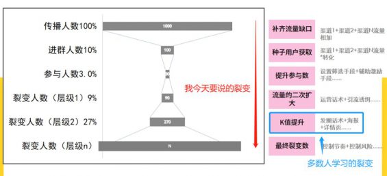 15 想要你的裂变成功率翻倍，这3个核心思路一定要知道！