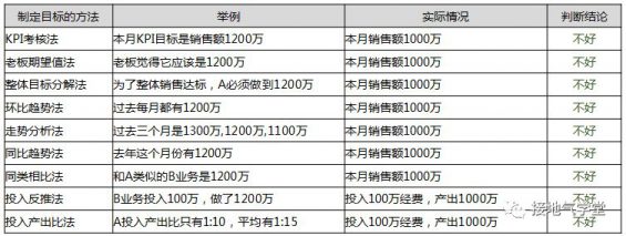 95 活动结束了，复盘、分析怎么做？