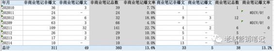 781 品牌如何利用数据分析进行小红书平台的精准投放？