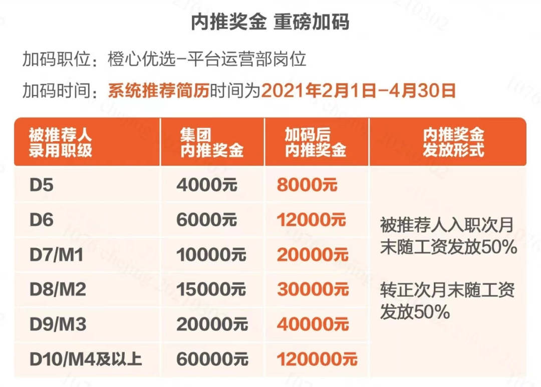 1Cm2KrmX0WvZqRUOjc0r 当内推成为大厂员工的财富密码