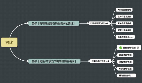 142 大胸美女卖“男装”，短视频免费引流的套路到底有多野？