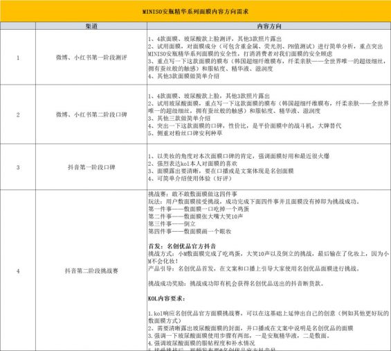 772 被广告公司忽悠怕了！吐血整理3000万买来的KOL高转化投放3.0版！