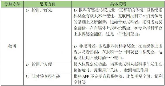 410 【HMW分析法】运营思路拆解，手把手教你制定产品拉新引流策略