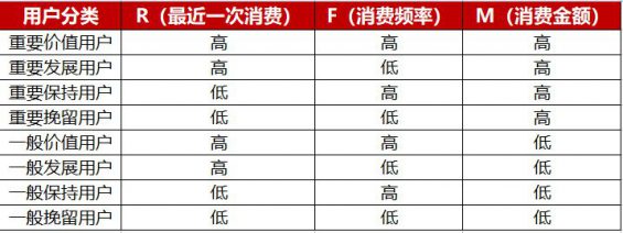 715 5000字方法论：私域中如何做好用户分层、标签体系