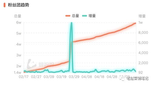 90 花西子1年销售1亿+，深度拆解品牌如何抓住抖音电商红利