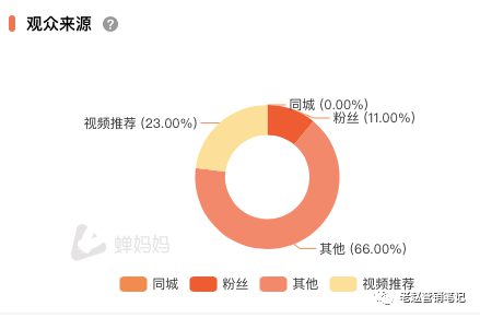 911 花西子1年销售1亿+，深度拆解品牌如何抓住抖音电商红利