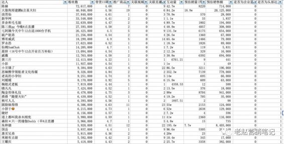 941 花西子1年销售1亿+，深度拆解品牌如何抓住抖音电商红利