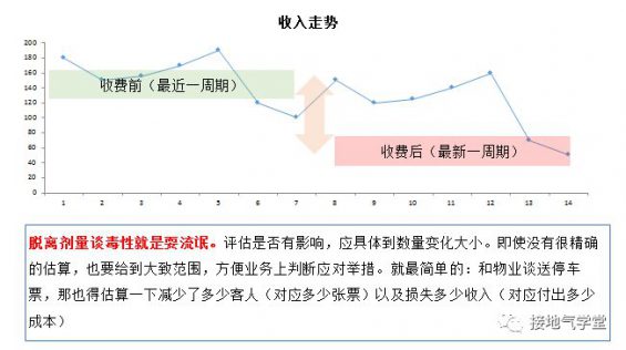 224 只需五步，实现数据分析闭环