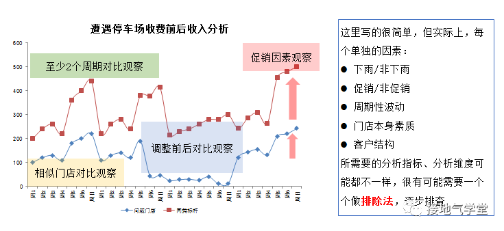 z5FMOrsPl3gSX3ErRykR 只需五步，实现数据分析闭环