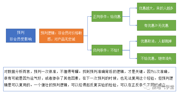 K0TZ7C4wSmnZ3fCt8qWf 只需五步，实现数据分析闭环