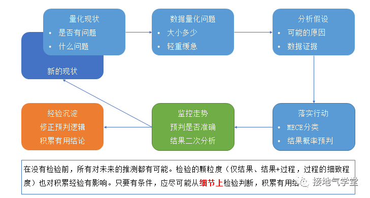 w0hcBYJ11ewL3AhXmRwP 只需五步，实现数据分析闭环