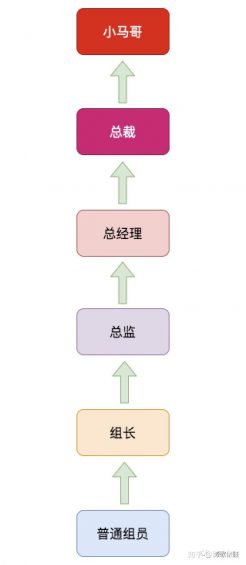 323 万字攻略，详解腾讯面试