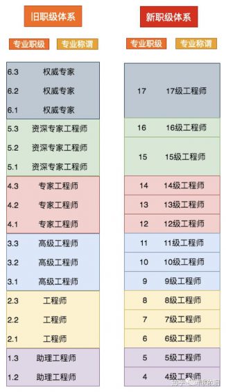 333 万字攻略，详解腾讯面试