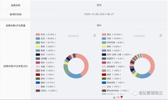 49 从月销几百到月销过万，新品牌如何通过B站实现快速起盘？