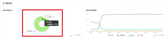 721 “招不到主播”也能月销500万！深度揭秘“不露脸带货”玩法！