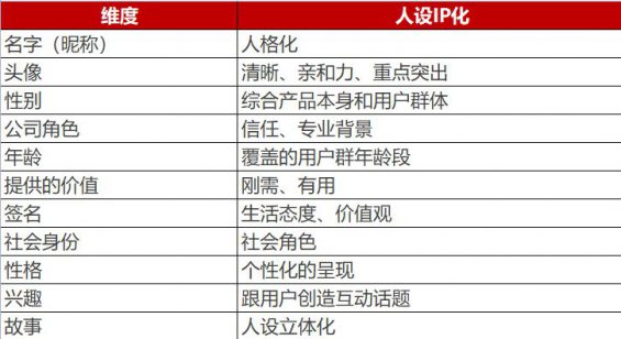 732 5000字方法论：4个细节，决定私域能不能赚钱