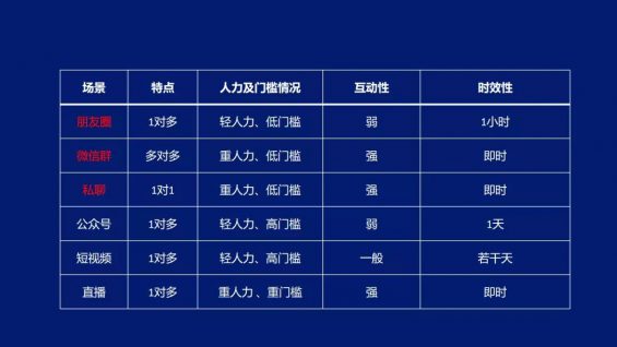 214 “直播+群”高转化方案设计逻辑