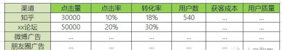 822 一套完整的获客方案sop，必看！