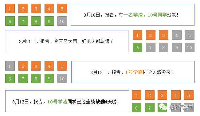 jgOAU8L6Oif5q67Jx6cw 四个方法，拯救你枯燥的数据日报