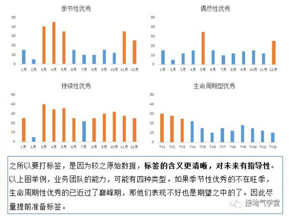 6 四个方法，拯救你枯燥的数据日报