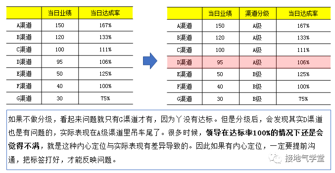 6b64p80UgvJIpqPS8yTm 四个方法，拯救你枯燥的数据日报