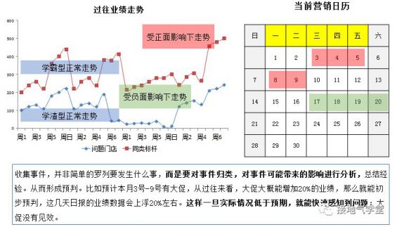 8 四个方法，拯救你枯燥的数据日报