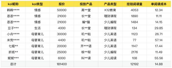 541 日活4.5亿的视频号，不适合投效果广告！ 