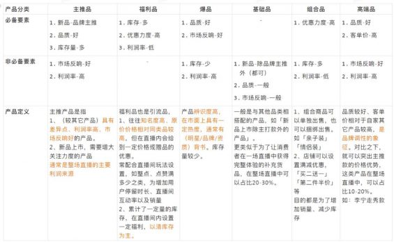 72 抖音直播间高转化话术详解！ 