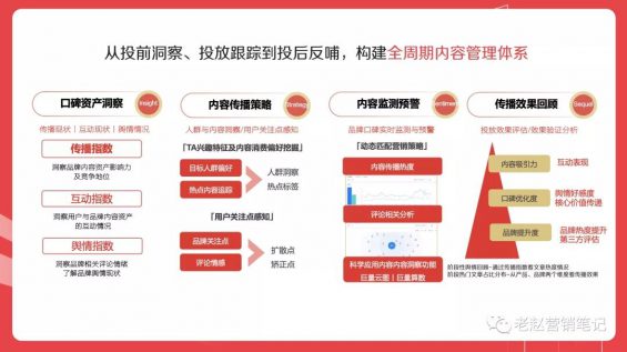 172 千万别看！今日头条保姆级内容营销攻略