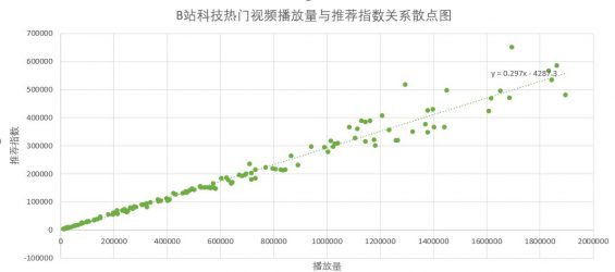 332 B站的内容营销逻辑｜目前你能看到的最佳解读