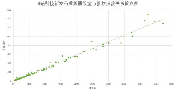 352 B站的内容营销逻辑｜目前你能看到的最佳解读