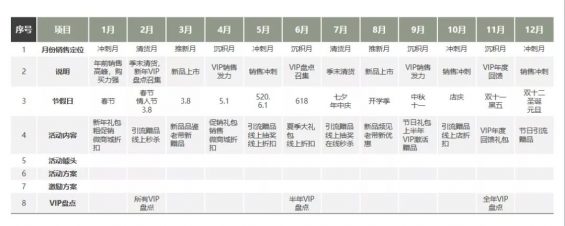 811 一场好的活动该如何策划和落地？