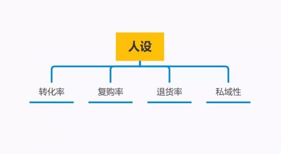 116 真实案例拆解：如何塑造强带货的直播间人设？