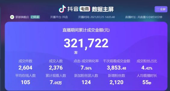 892 一个直播间从月销4802元到2000000+，只因做对了这6点