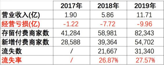 255 5000字长文 | SaaS盈利的逻辑