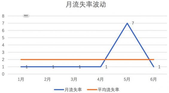 265 5000字长文 | SaaS盈利的逻辑