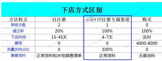 145 4000字拆解直播卖课设计攻略