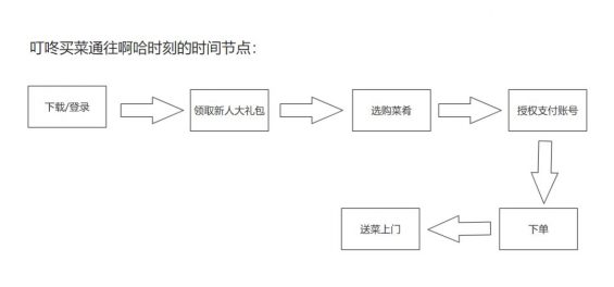 723 如何有效激活新用户？这7个激活手段一定要记住