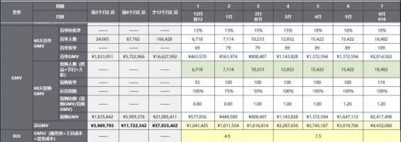 73 社群运营SOP方法论