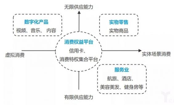 57 干货！4000字讲透“会员制模式”到底是什么？