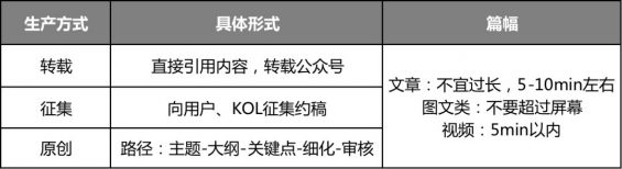 981 5000字解析，从0 1搭建私域社群的5个关键点