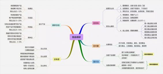 481 从0到410万私域用户，百果园的私域增长打法全揭秘！