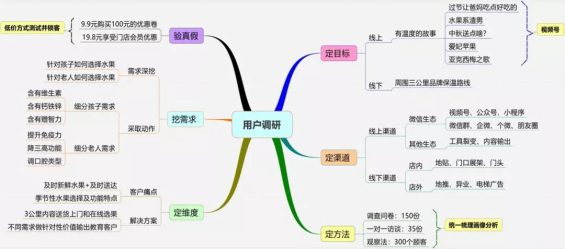 50 从0到410万私域用户，百果园的私域增长打法全揭秘！